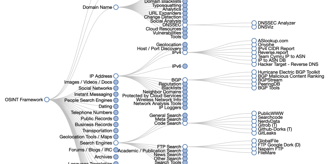 açık kaynak kodlu siber tehdit istihbaratı
